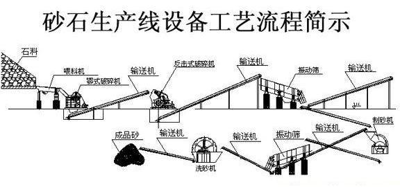 砂石生產(chǎn)線“4大倉(cāng)”科普